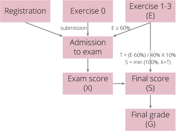 TML_grading