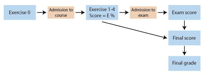 TML_grading